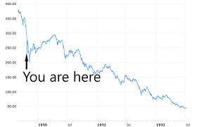 Interactive chart of the dow jones industrial average (djia) stock market index for the last 100 years. This Is 2020 Not 1987 And Not 1918 Seeking Alpha