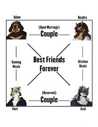 Oc Relationship Chart By 6spiritking Fur Affinity Dot Net