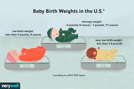 average baby weight at birth newborn