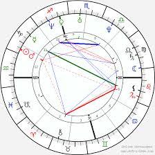 Aaliyah Birth Chart Horoscope Date Of Birth Astro