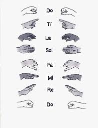 Re Mi Solfege Hand Chart Sign Zoubeck
