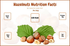 hazelnut nutrition facts and health