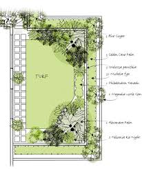 Design Example Garden Design Layout