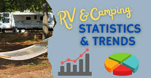 latest statistics and trends for the rv