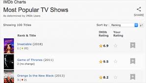 Imdb Users Rate Insatiable Top Tv Show The Andalusia Star
