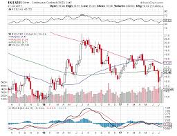 Gold And Silver Technical Charts Come To A Head Seeking Alpha