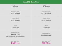 Maxis one home fibre latest promotion 2019. Change To Maxis Fibre Or Upgrade To Unifi