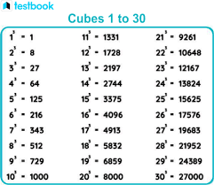 how to calculate cube root 1 to 30