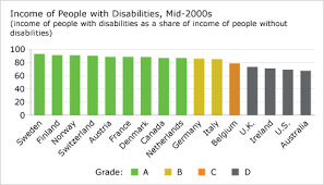 Income Of People With Disabilities