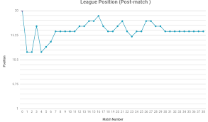 How Do I Flip The Y Axis On A Line Chart Docs Editors Help