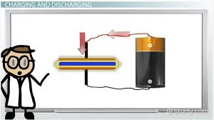 Capacitor Charging Discharging
