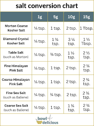 the salt guide types uses and