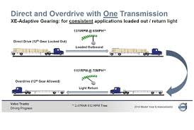 Direct Overdrive Adds Efficiency To Bulk Hauling Volvos