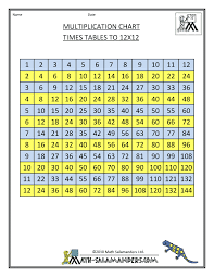 Timetable Chart Times Table Grid To 12x12 Times Table