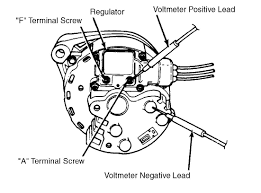 It shows the parts of the circuit as streamlined forms, and also the power as well as signal links in between the gadgets. 1992 Ford F 150 Alternator Wiring Diagram Show Wirings Solution