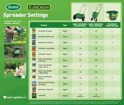 Red Devil Rotary Spreader Settings