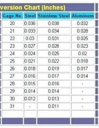 Grab Your Micrometer Steel Gauge Thickness Chart Pdf Also