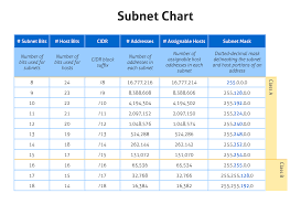 subnet chart pdf and calculator
