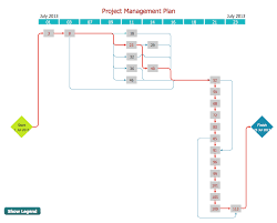 Pert Chart Activity Network Diagram Method Critical Path