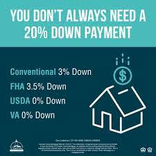 What To Do If You Don T Have Enough For A Down Payment gambar png