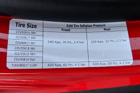 Jeep Compass Tyre Pressure Carsguide