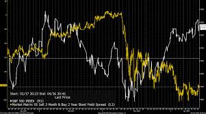 spy spdr s p 500 trust etf physik