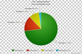 Pie Chart Religion In Brazil Information Png Clipart Brand