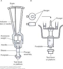 Chapter 156 Intraocular Pressure Measurement Tonometry