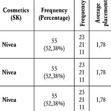 pdf ysis of consumer preferences