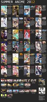 348 Best Anime Chart Images On Pholder Anime Animemes And