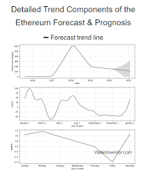 Accurate price prediction per month ethereum in usd for 2021. Ethereum Eth Price Prediction 2020 2030 Stormgain