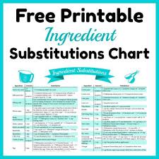 Handy Ingredient Substitutions Chart Free Printable Food