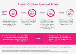 Breakthroughs In Breast Cancer Research Sanofi