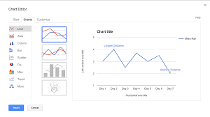 How To Customize Graphs Using Google Sheets