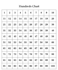 Free Hundreds Chart Cliparts Download Free Clip Art Free