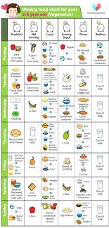 16 Scientific Diet Chart In Bangla