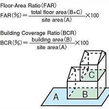 building area calculation