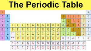 periodic table organization diagram