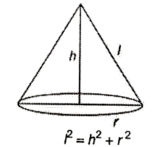 The curved surface area of a cone