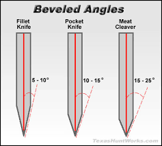 Optimal Bevel Angles For Different Uses Bladeforums Com