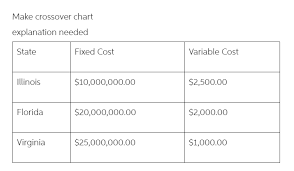 Please Make Pareto Crossover Chart In Excel And Pr