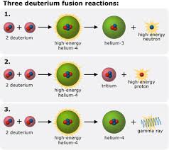 The Science Behind Cold Fusion