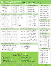 College Algebra Formula Sheet Google