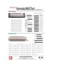 Details About Mel Bay 20291 Harmonica Wall Chart By David Barrett With Free Shipping