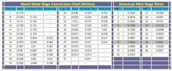 26 Faithful Aluminum Plate Thickness Chart