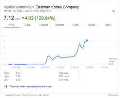 Kodaks Pivot To Crypto Seems To Be Working Out Quite Nicely