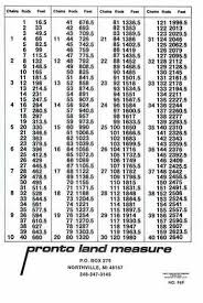 Pronto Land Measure The Land Plotting People Pronto Land