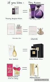 Comparison With High End Perfumes Get A Similar Scent For A