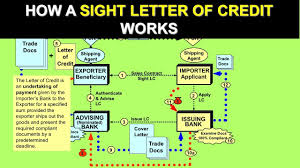 how a sight letter of credit works