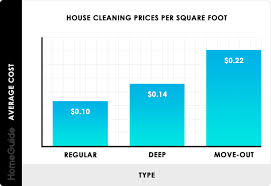 2019 House Cleaning Services Prices Cost Calculator